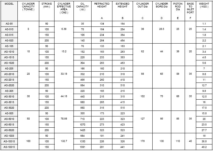 Hydraulic Cylinder Chart AS Range