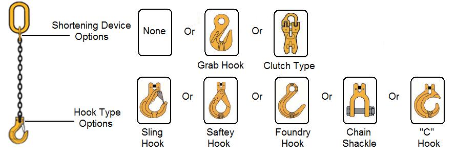Chain Sling Selection Options
